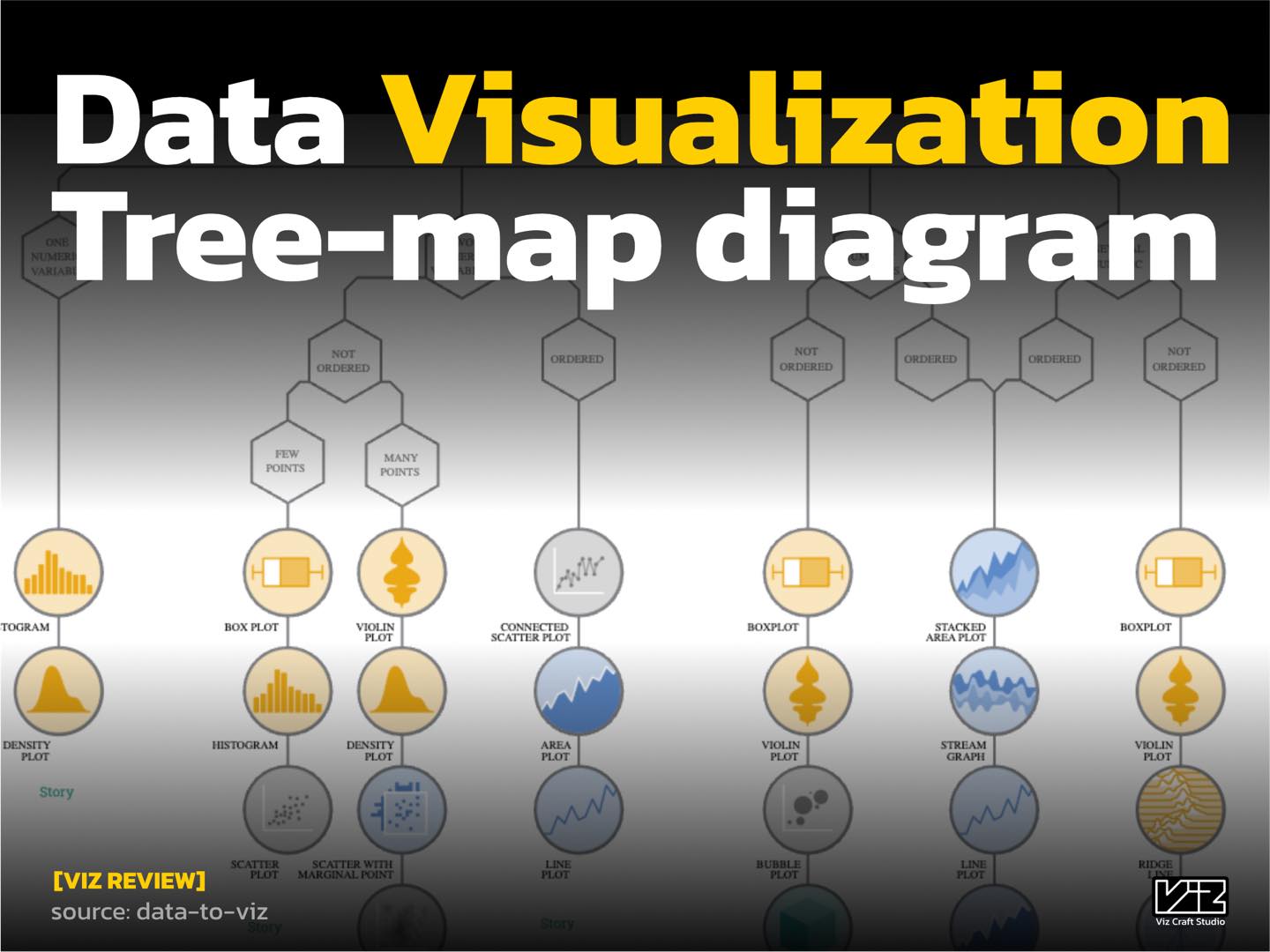 Viz - 📊 กราฟแบบไหน เหมาะกับข้อมูลแบบไหน? Diagram ในโพสต์นี้คือ Tree Map ...