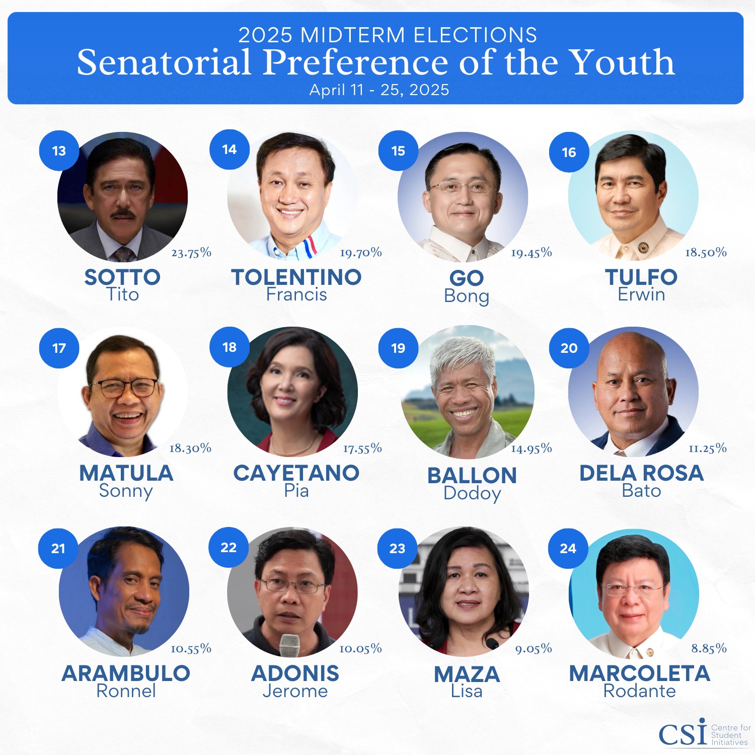 Centre - An earshot away from the winning circle are former Senator ...