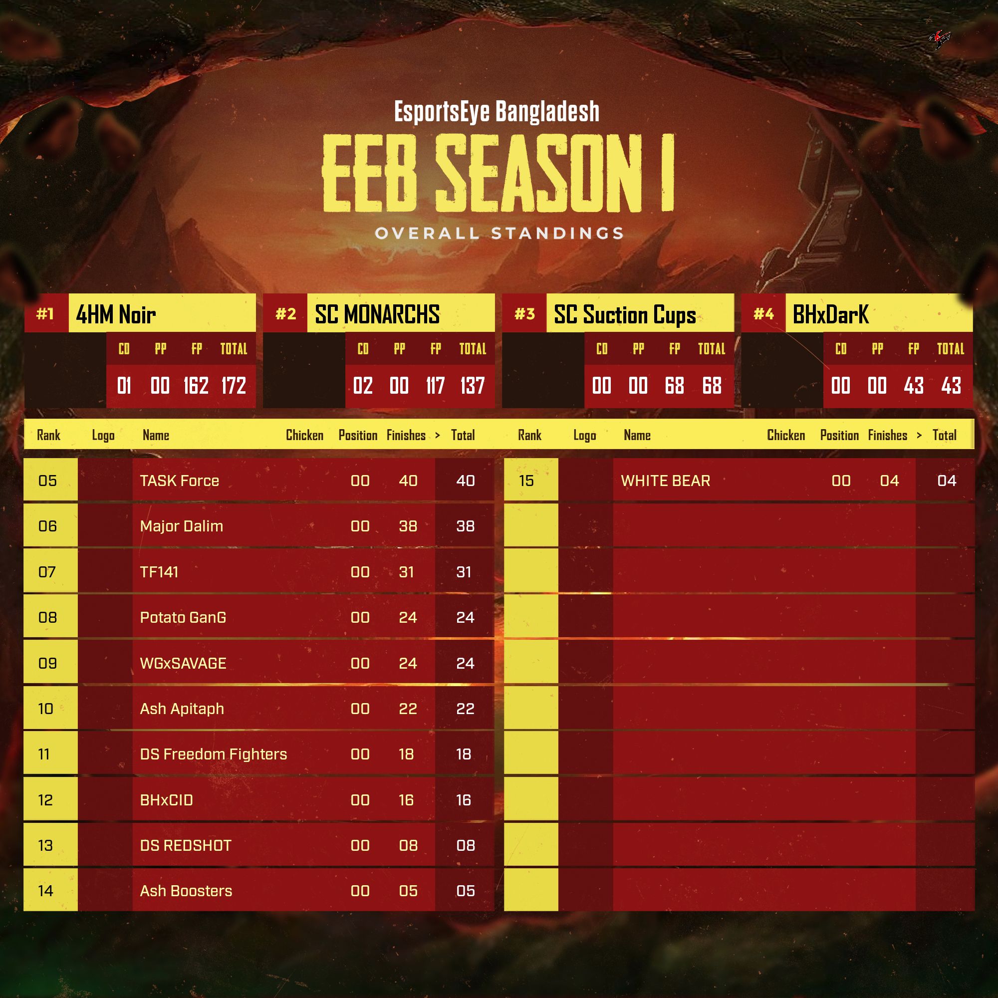 EsportsEye Bangladesh