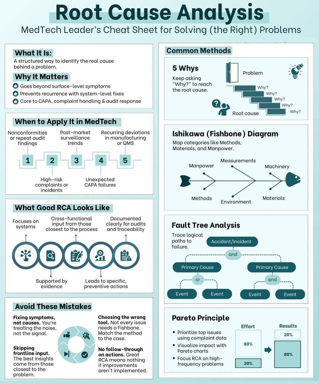 HSE - Rootcause analysis #hselifeline #HSE #fire @top fans | Facebook