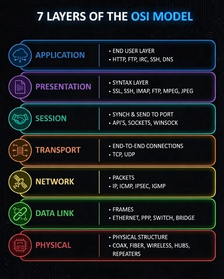 You use the internet every day…... - Networking with Israr | Facebook