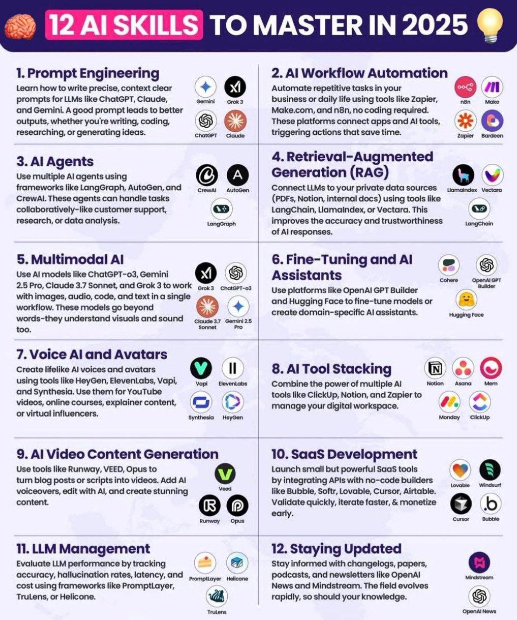 Your - ⚡️ What are the 🔝12 #AI skills you need to master in 2025 🧠 ...