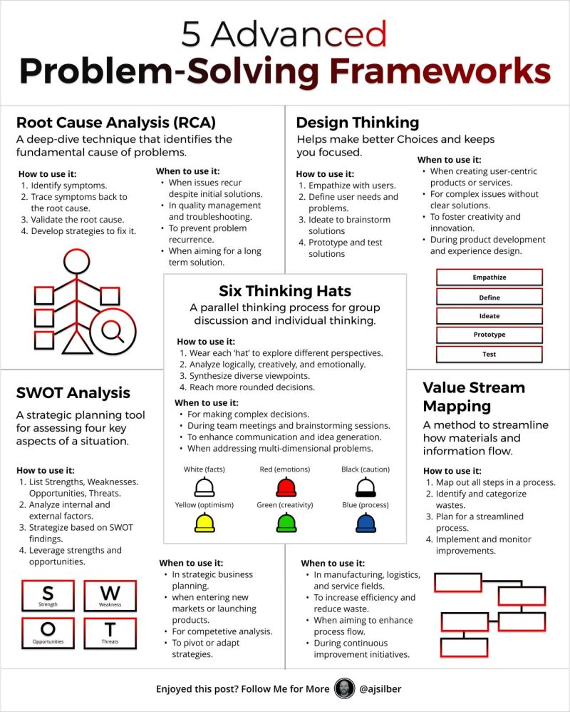 Altiam - 5 Advanced Problem-solving Frameworks Most businesses face ...