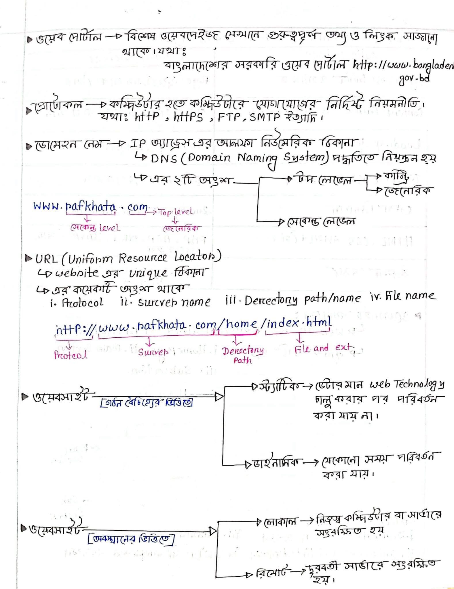 💫ICT-note ©credit... - HSC 27 অনলাইন ব্যাচ affiliate | Facebook