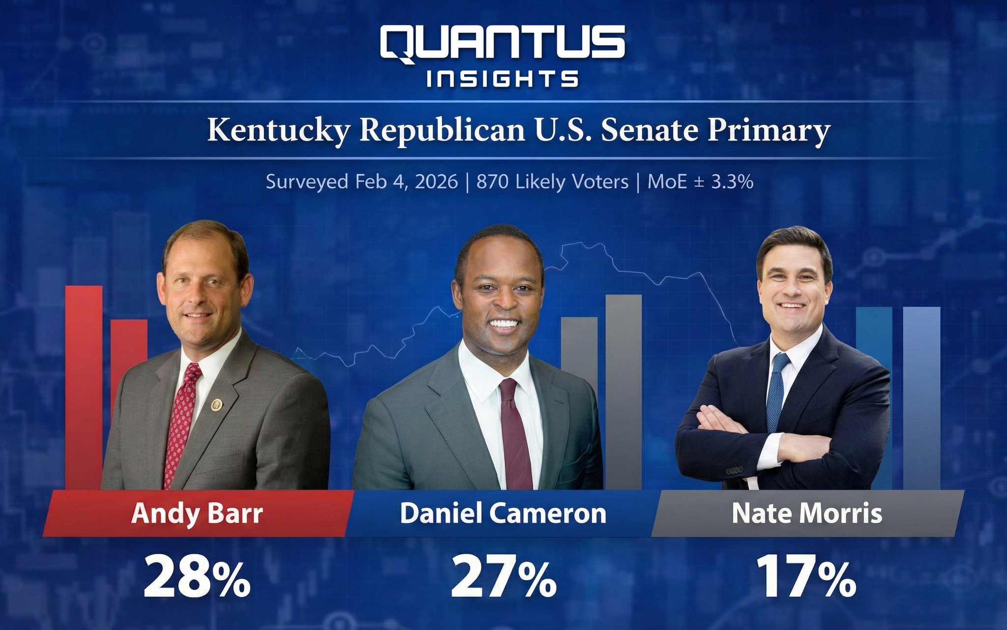 Quantus Insights