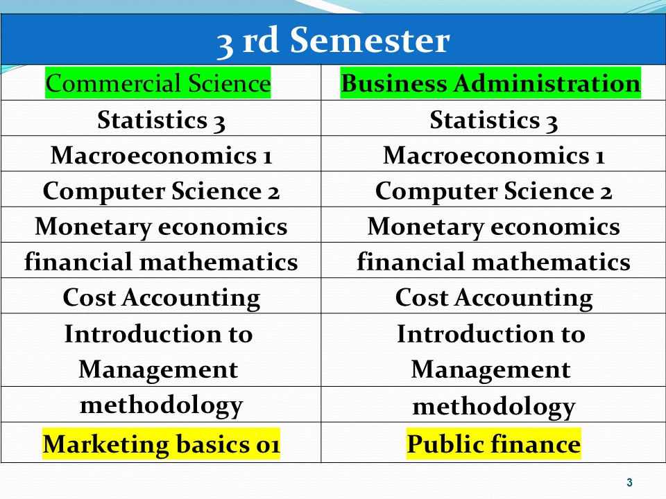 English Sections - Faculty of Economics ,University of Algiers 3 added ...