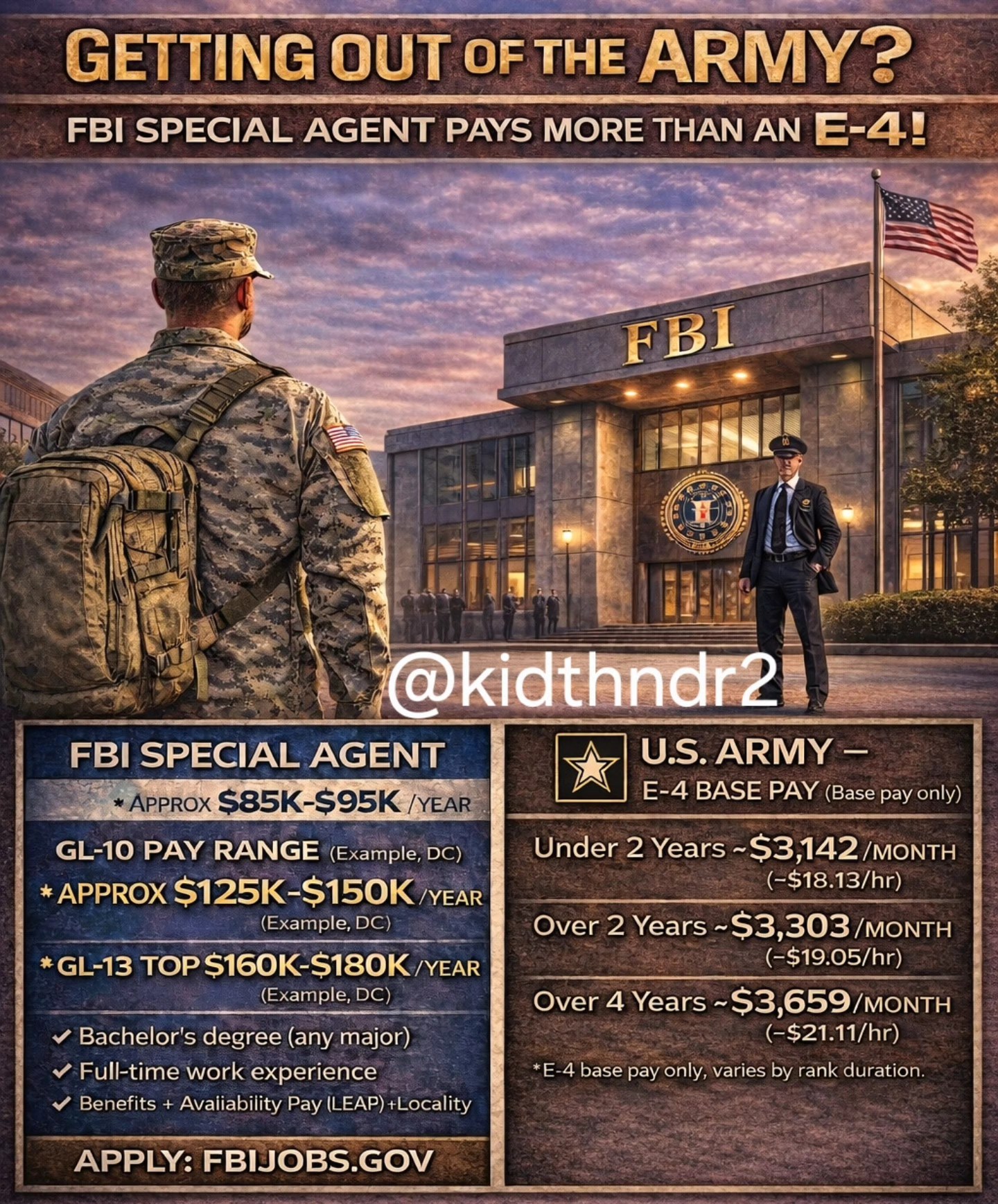 Kidthndr2 - Getting out of the Army? FBI Special Agent pay can exceed E ...