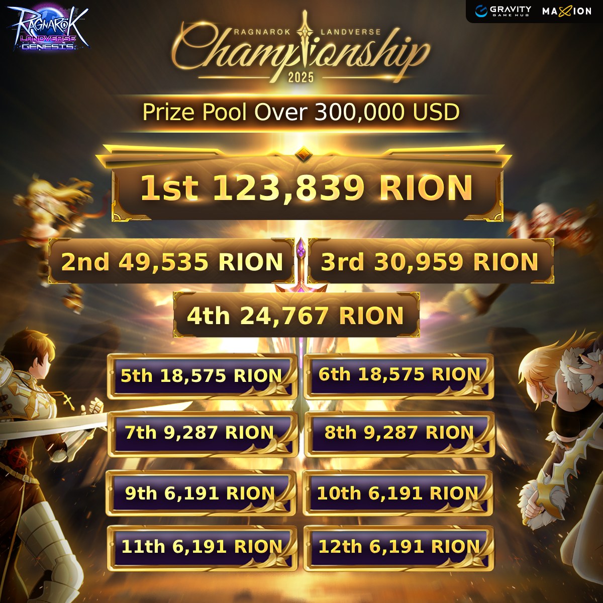 Ragnarok - 💰 Prize Pool: 300,000 USD / RION In addition to cash prizes ...
