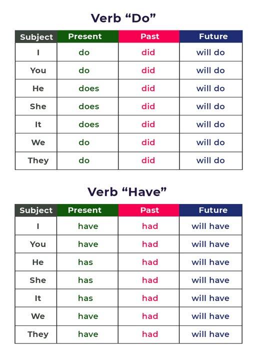 Current = 上級時事英文法 … Advanced for Grammar