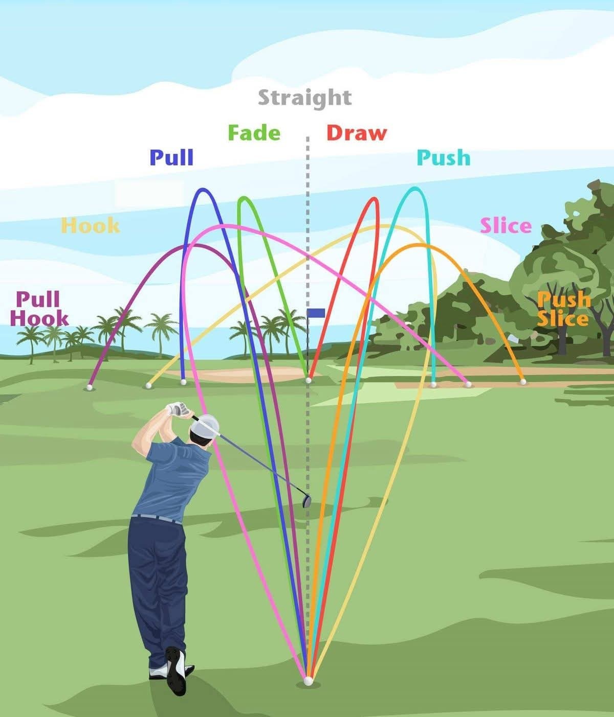 GOLF - Always forget what to call your shot? Remember these terms for ...