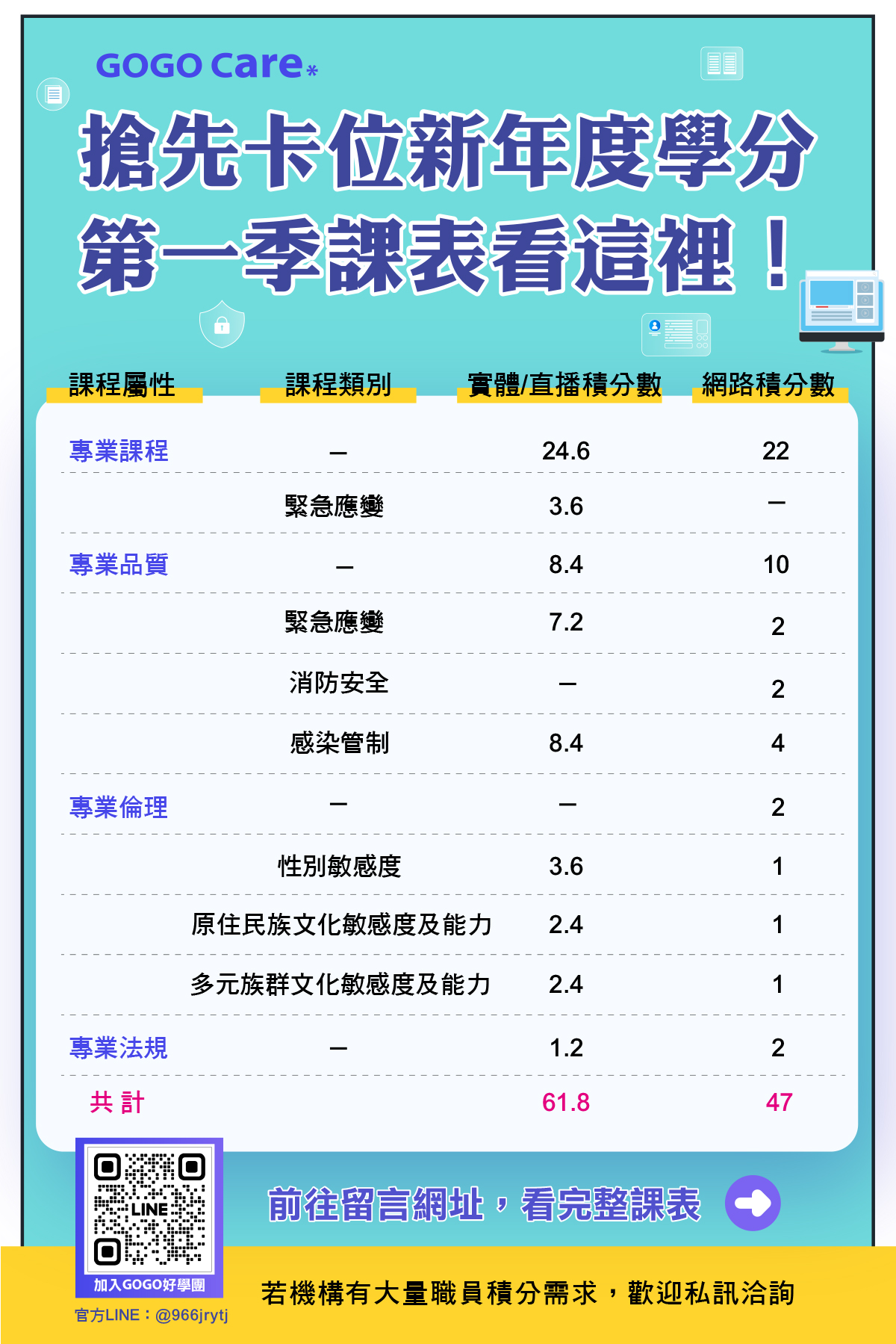 Gogocare長照課程平台 - 〈2026 陪您輕鬆搞定積分！第一季課表來囉 🏃‍♂️ 〉 忙碌的照護日常，最怕到了年底才發現積分還缺一大截 ...