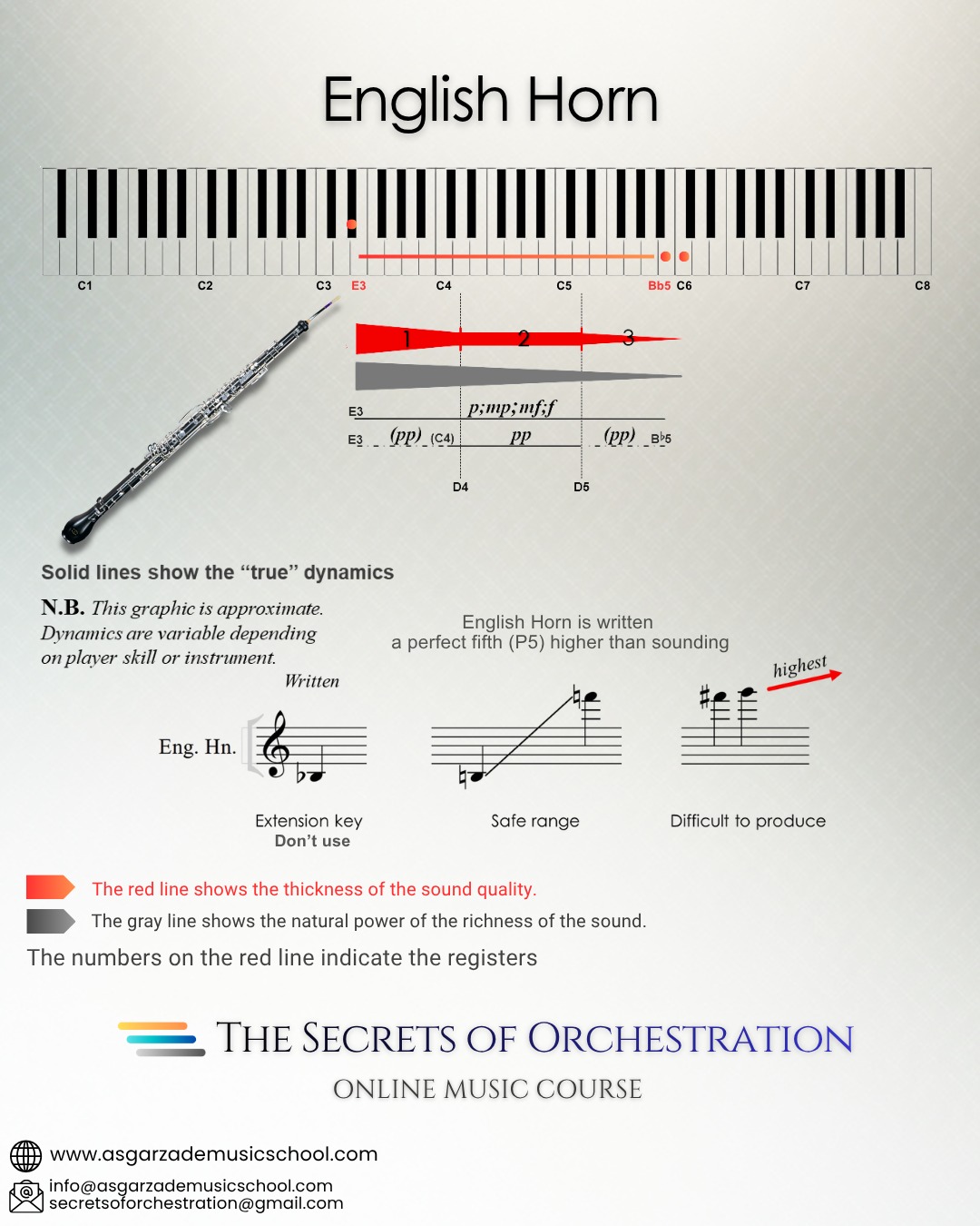Composers | # Blog #4. 