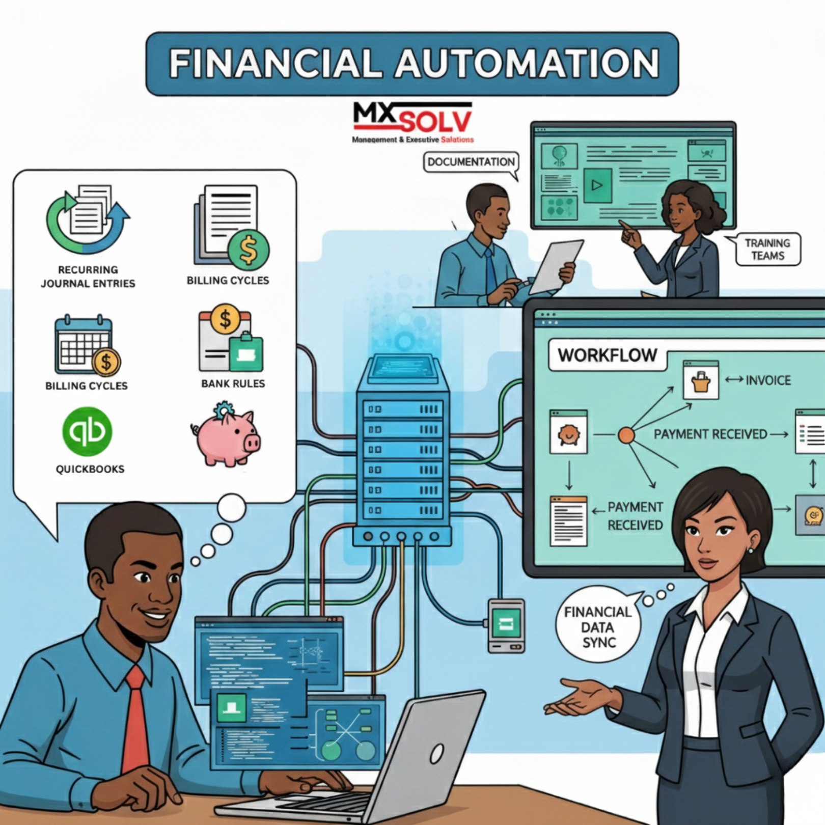 MX Solv - Wave goodbye to manual financial tasks and say... | Facebook
