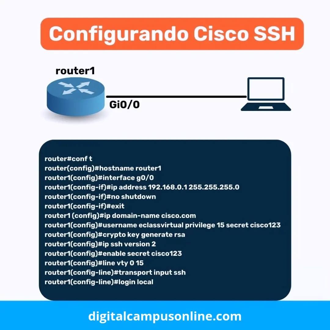 👉 Beneficios que vas alcanzar con tu... - Digital Campus TECH