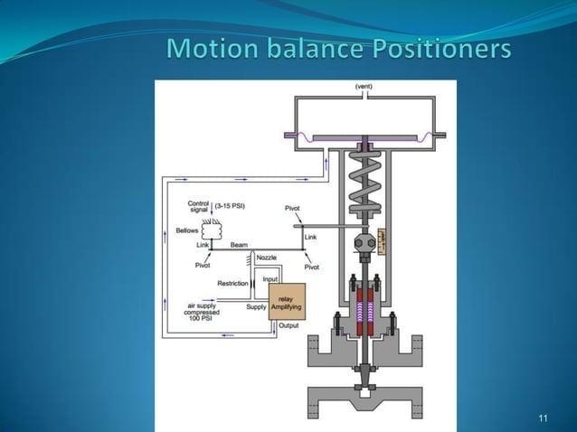 Engineering Solutions added a new... - Engineering Solutions