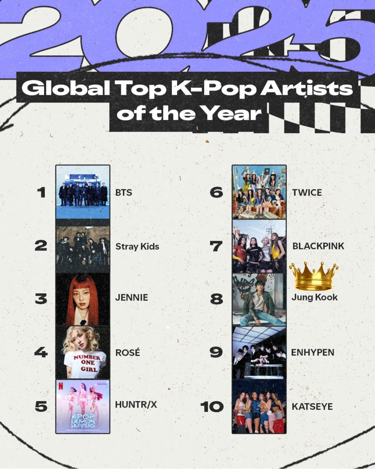 Biggest kpop artists in Japan in 2025 (via Billboard Japan):