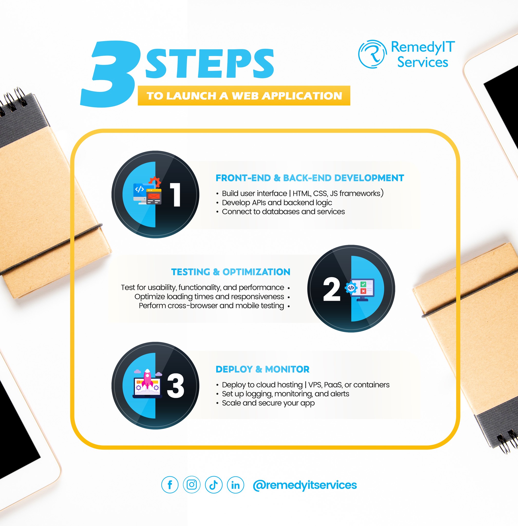 Remedy - Build your web application from scratch — from planning and ...