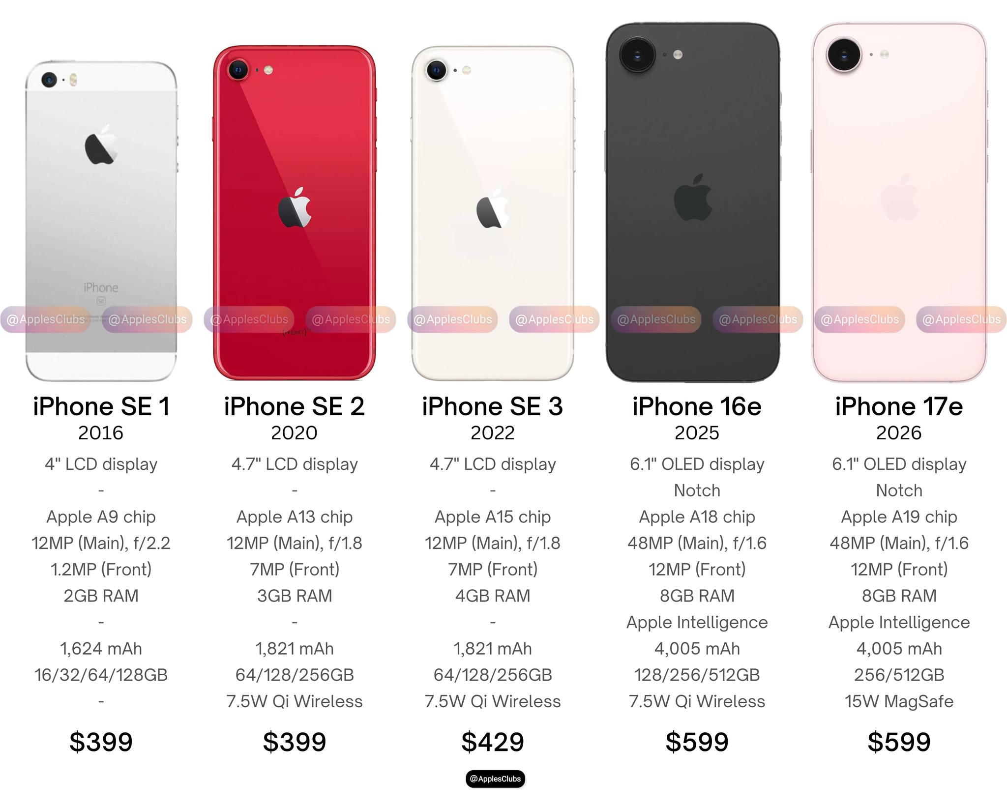 Remembering the first generation iPhone SE
