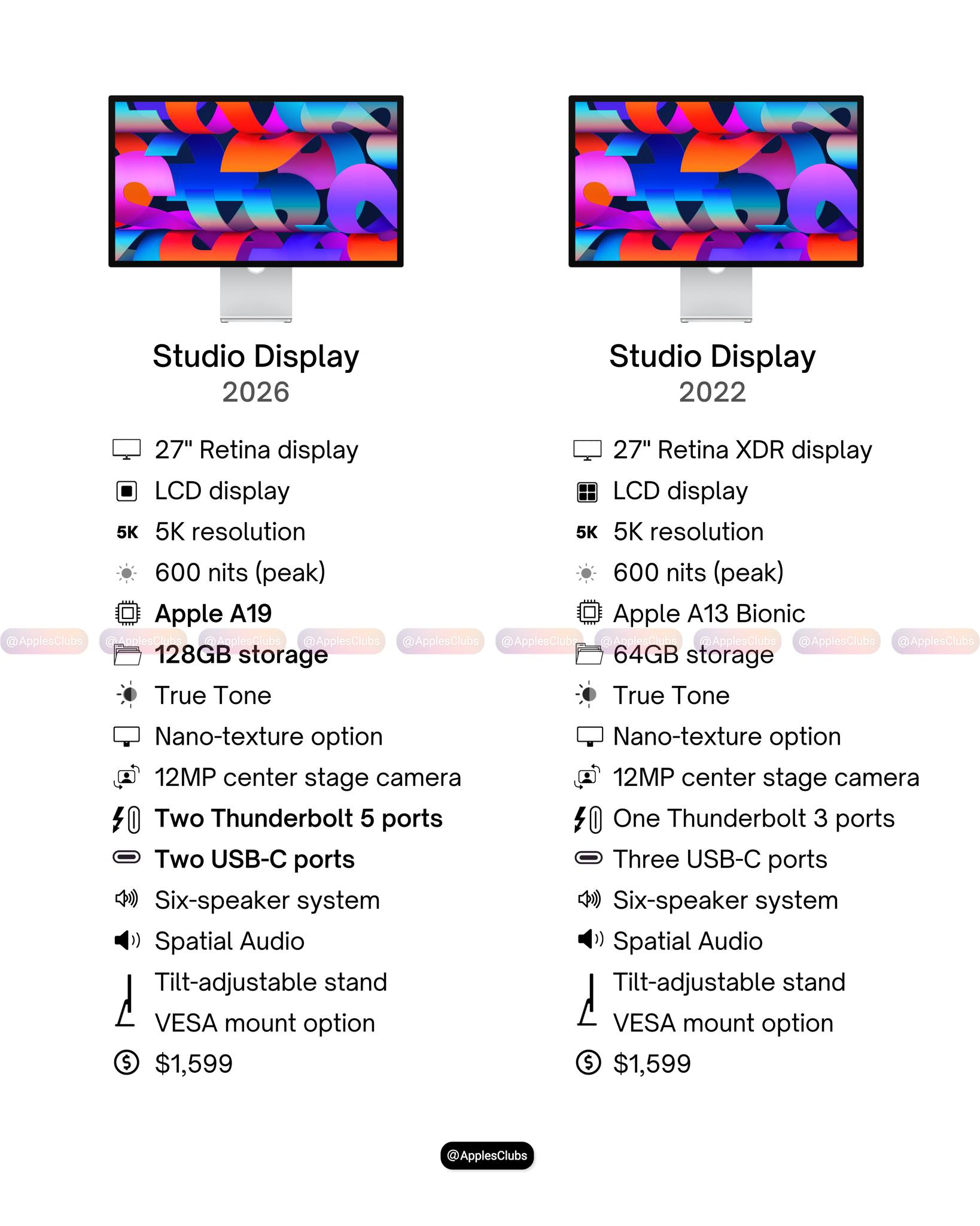 Apple Studio Display 2026 vs 2022