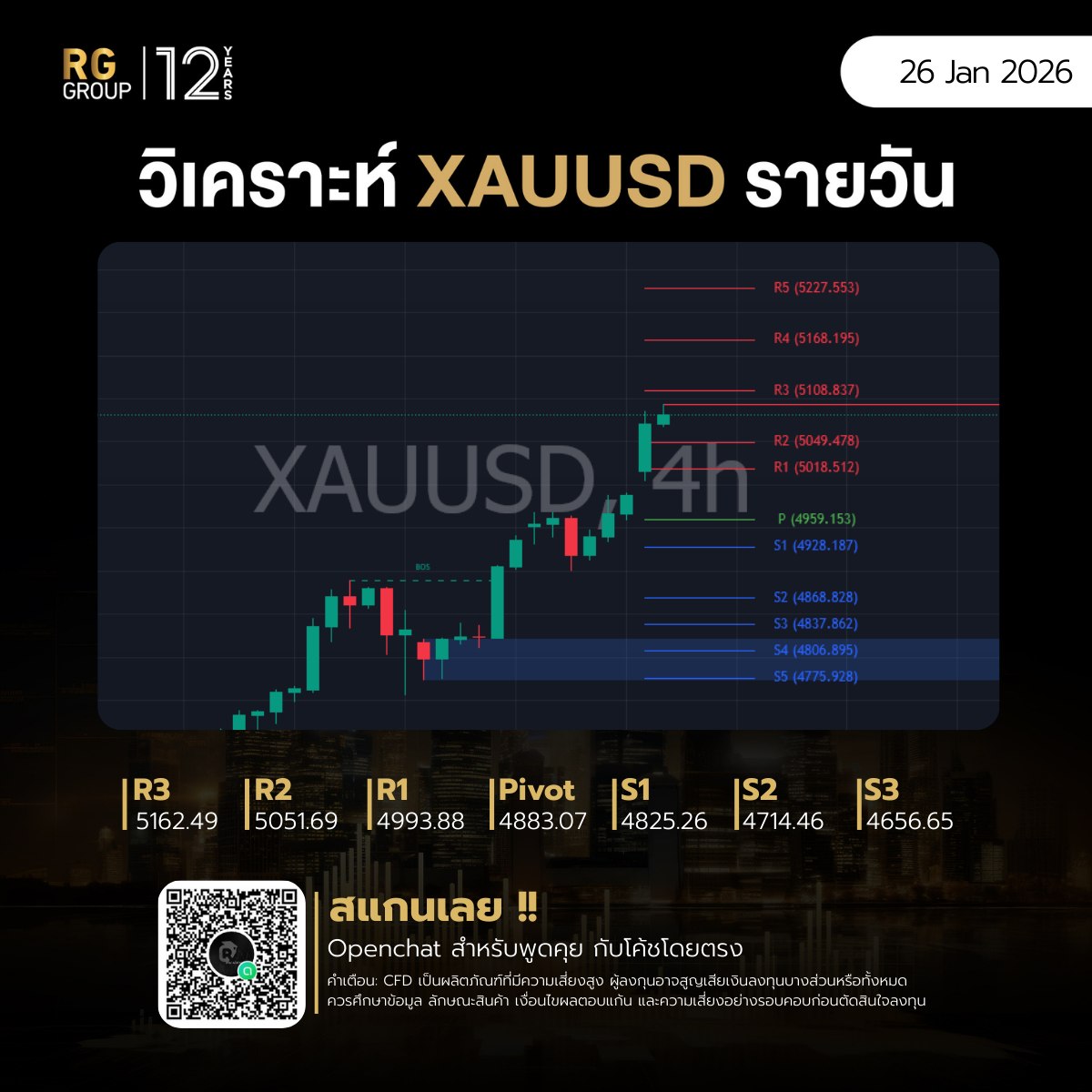 RG - 🚨GAP UP เดือด! 🚀 เปิดกระโดดข้าม 5050! SPDR แอบเก็บของวันเสาร์เกือบ ...