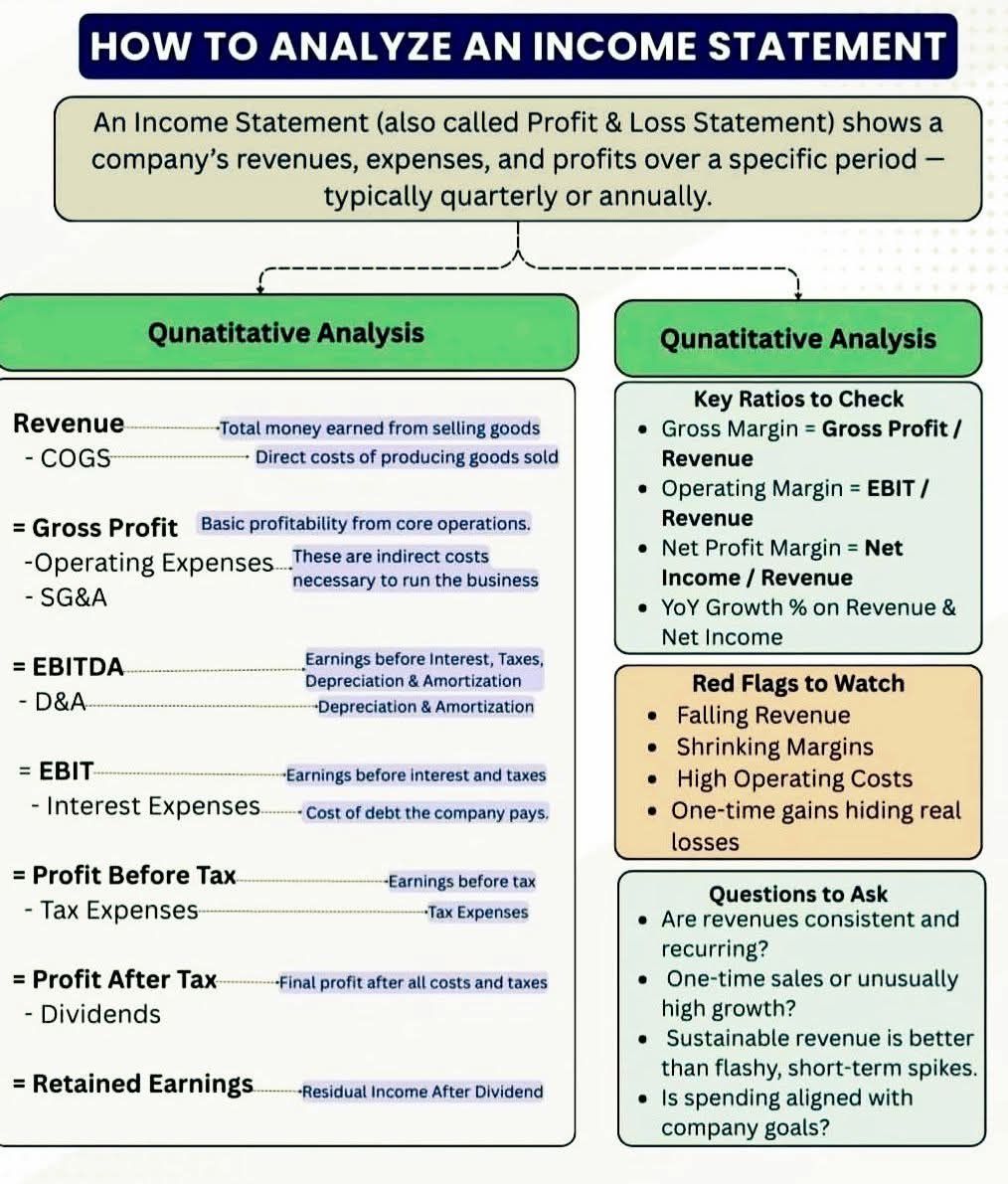 Step-by-step way to analyze an Income... - World of Learning | Facebook