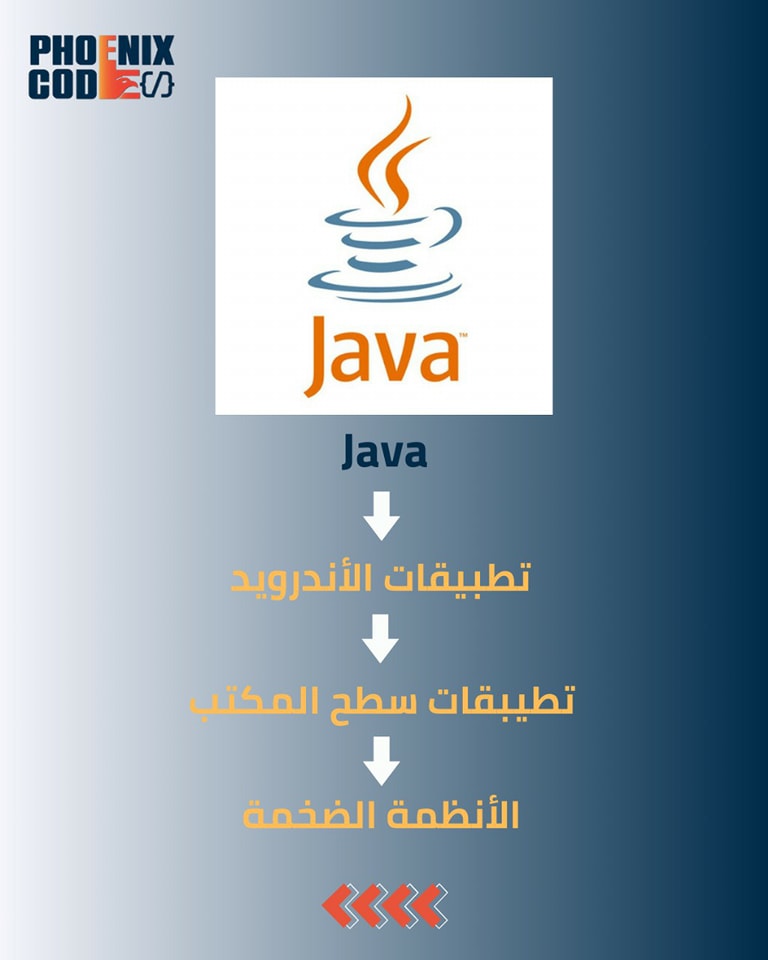 Phoenix CODE