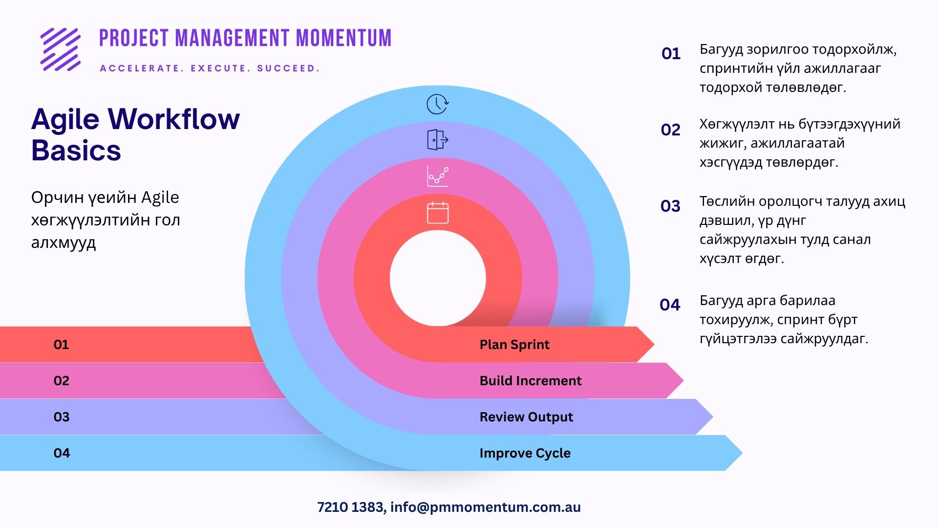Project Management... - Project Management Momentum Pty Ltd.