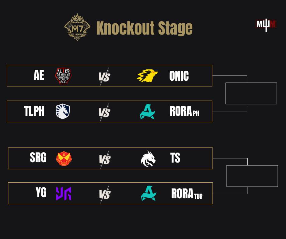 ML - ONIC VS AE , TLPH VS RORA PH 😱😱 KNOCKOUT STAGE IS CRAZY! 🇮🇩 ALTER ...