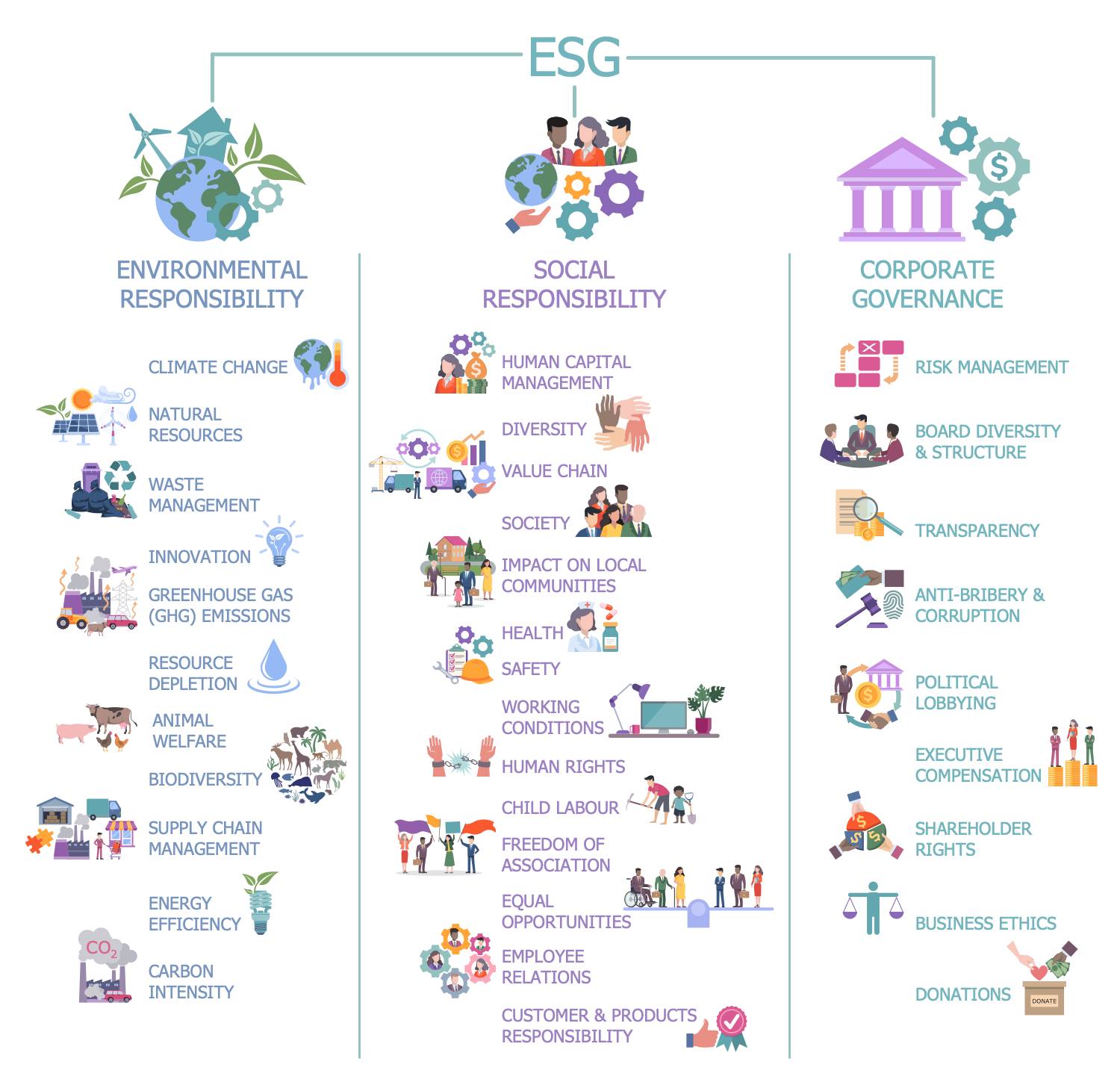 The ESG - ESG: The New Language of Leadership Most organizations talk ...
