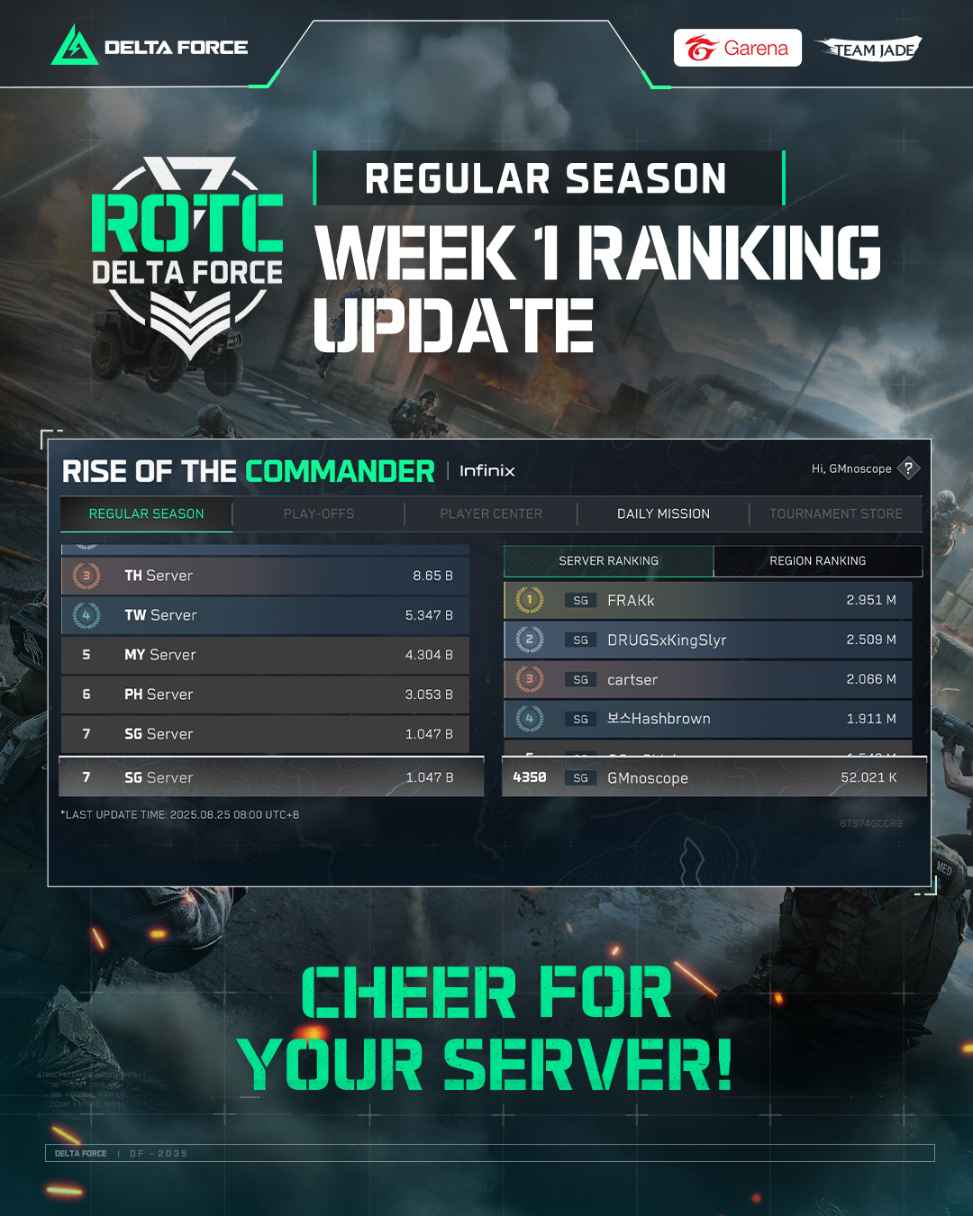 Garena - 【ROTC Regular Season】Week 1 Ranking Update Download here ...