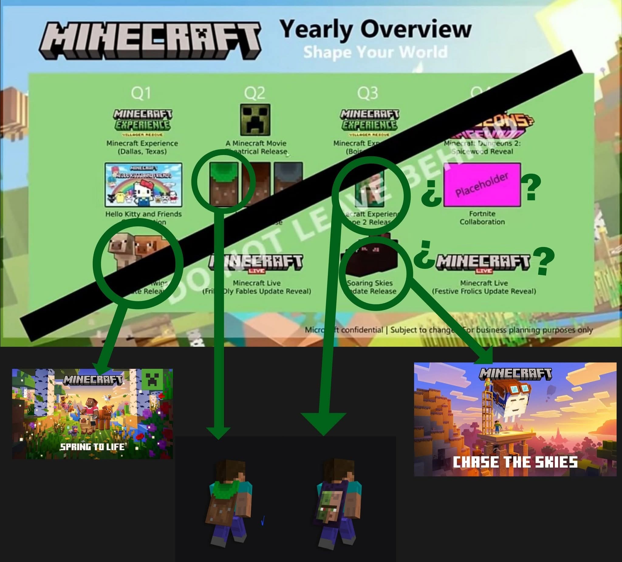 Fortnite: Posteo | Tal párese que la hoja de minecraft que filtraron si ...