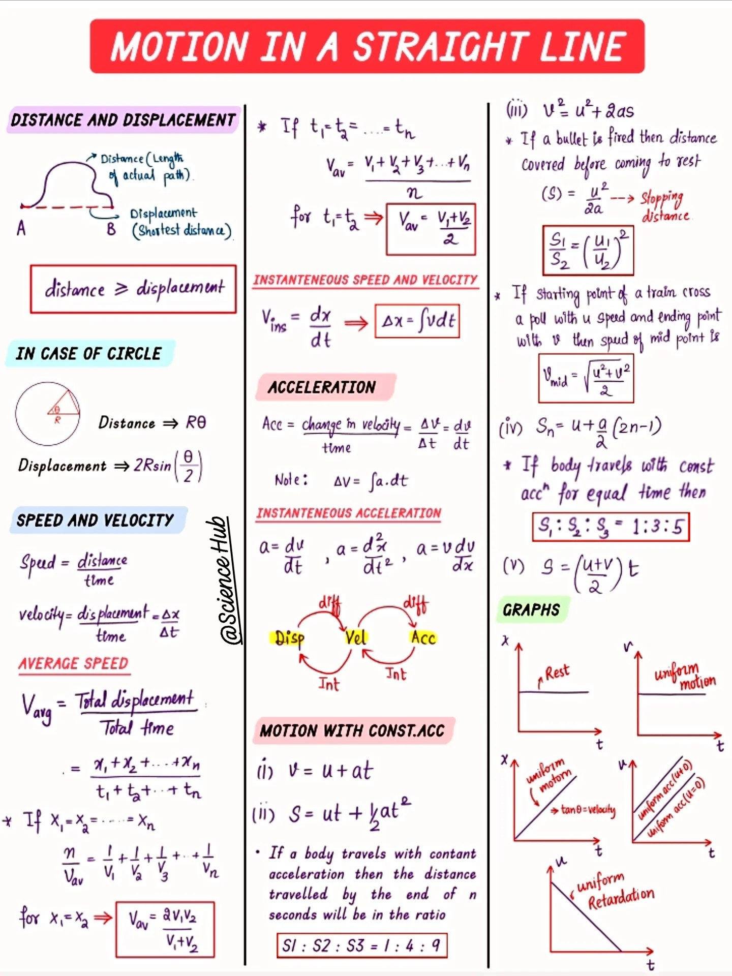 Science Hub - Motion in a straight line short notes pdf... | Facebook