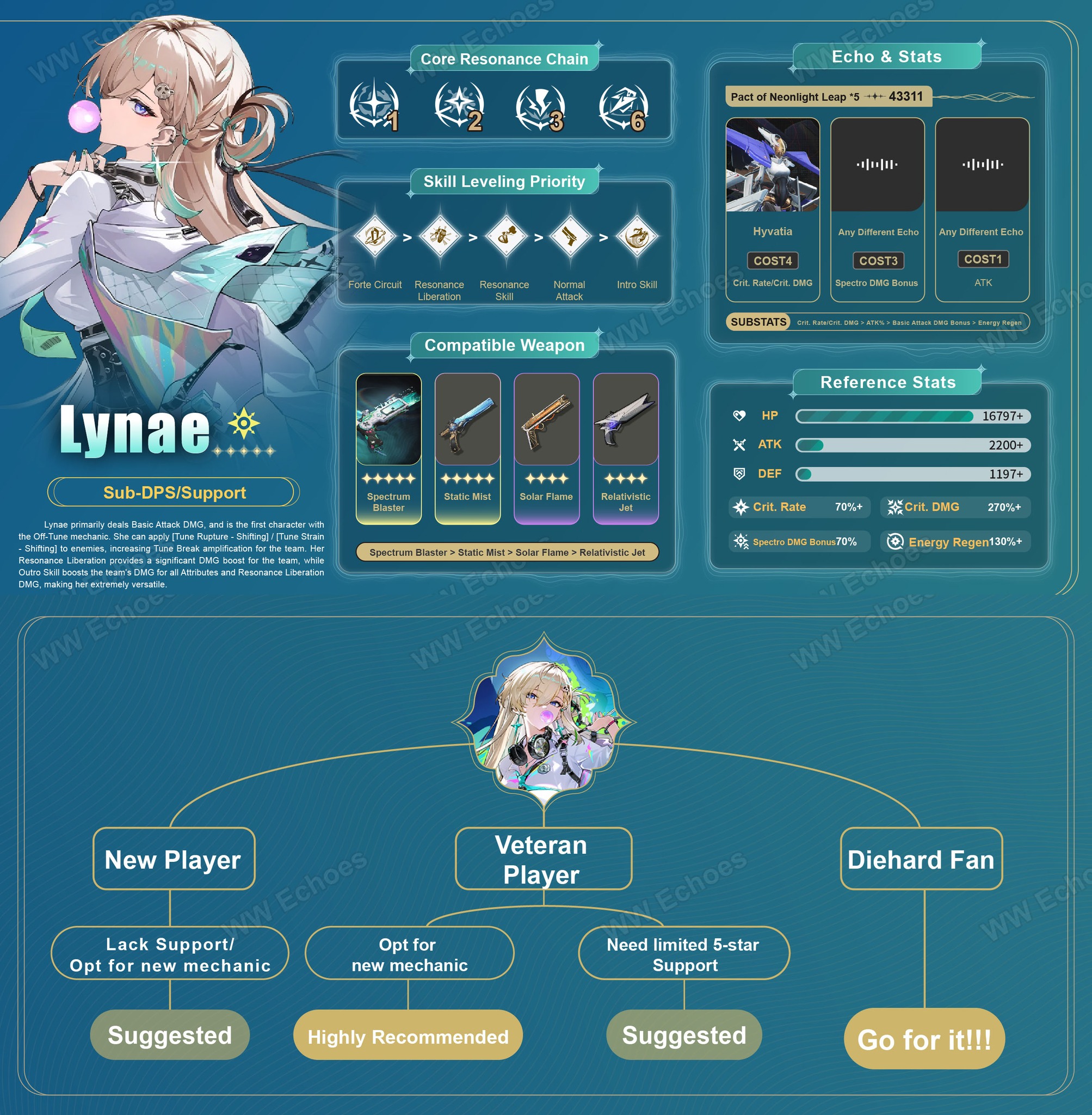 Wuthering Waves Cafe | 🔥Lynae & Cartethyia & Ciaccona Pull and Build ...