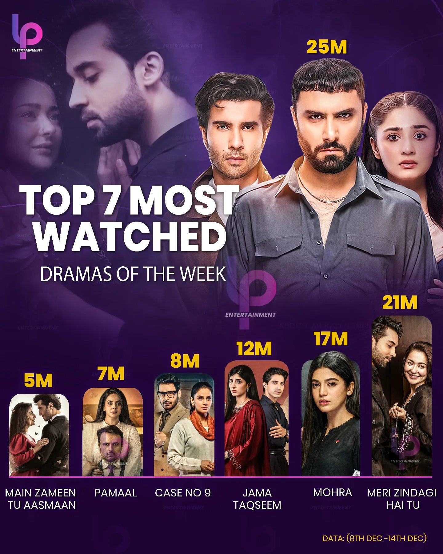LP - Sanwal Yaar Piya and Meri Zindagi Hai Tu are going neck to neck ...