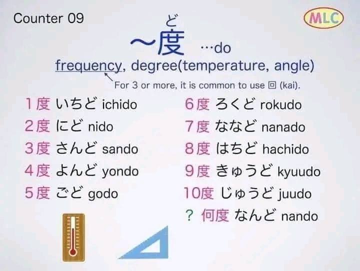 Online japanese... - Online japanese language learning