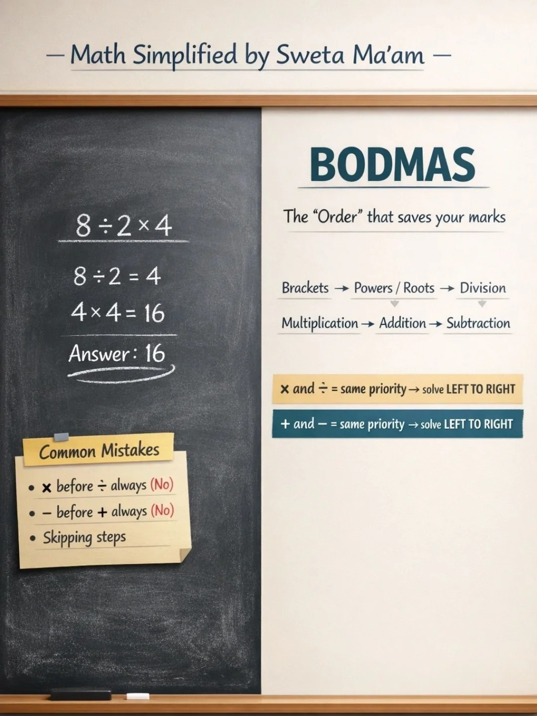 Learn With Sweta | Malviya Nagar