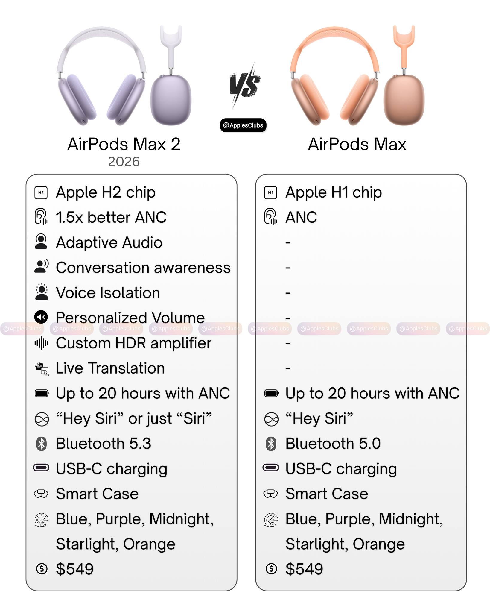 Are airpods max 2 worth the wait?