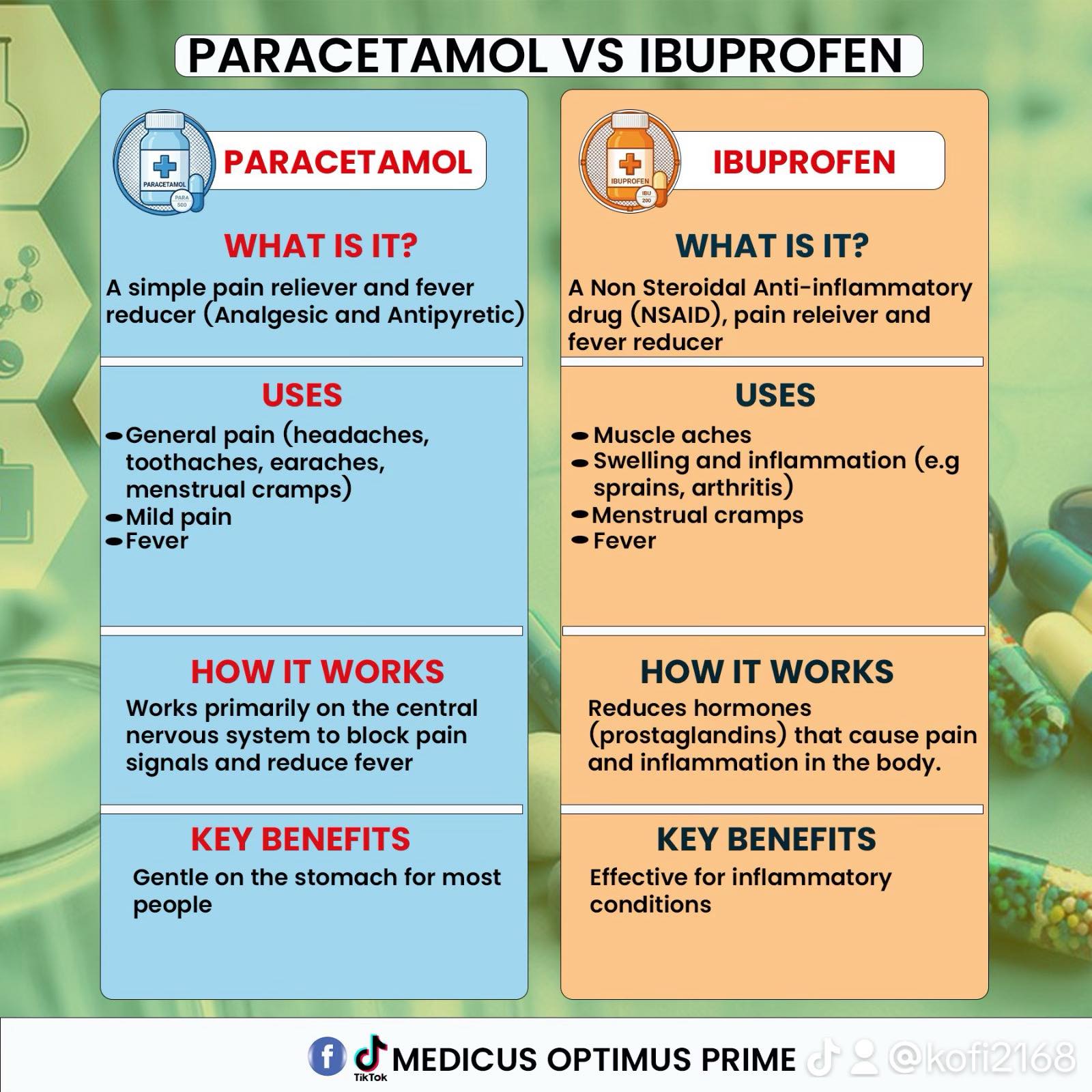 does ibuprofen decrease glutathione What are benefits of acetaminophen or for children's fever and pain? Unlock your full potential💪 Weight:10gm L-Glutamine