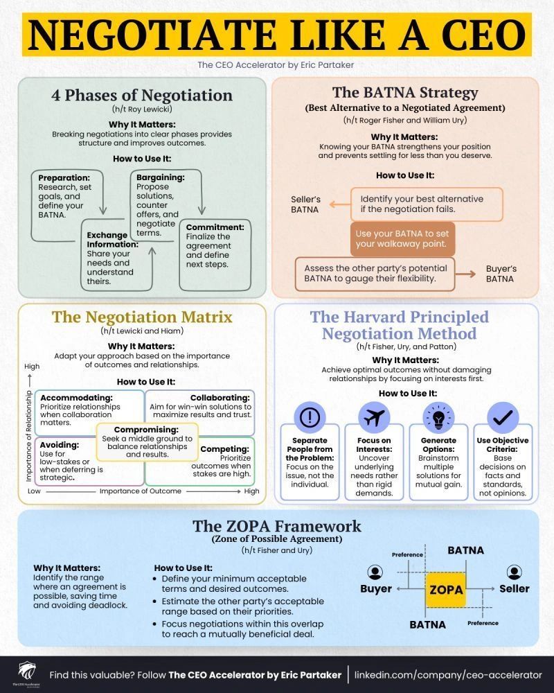 Infographics - 5 Game-Changing Negotiation Approaches Feeling lost in ...