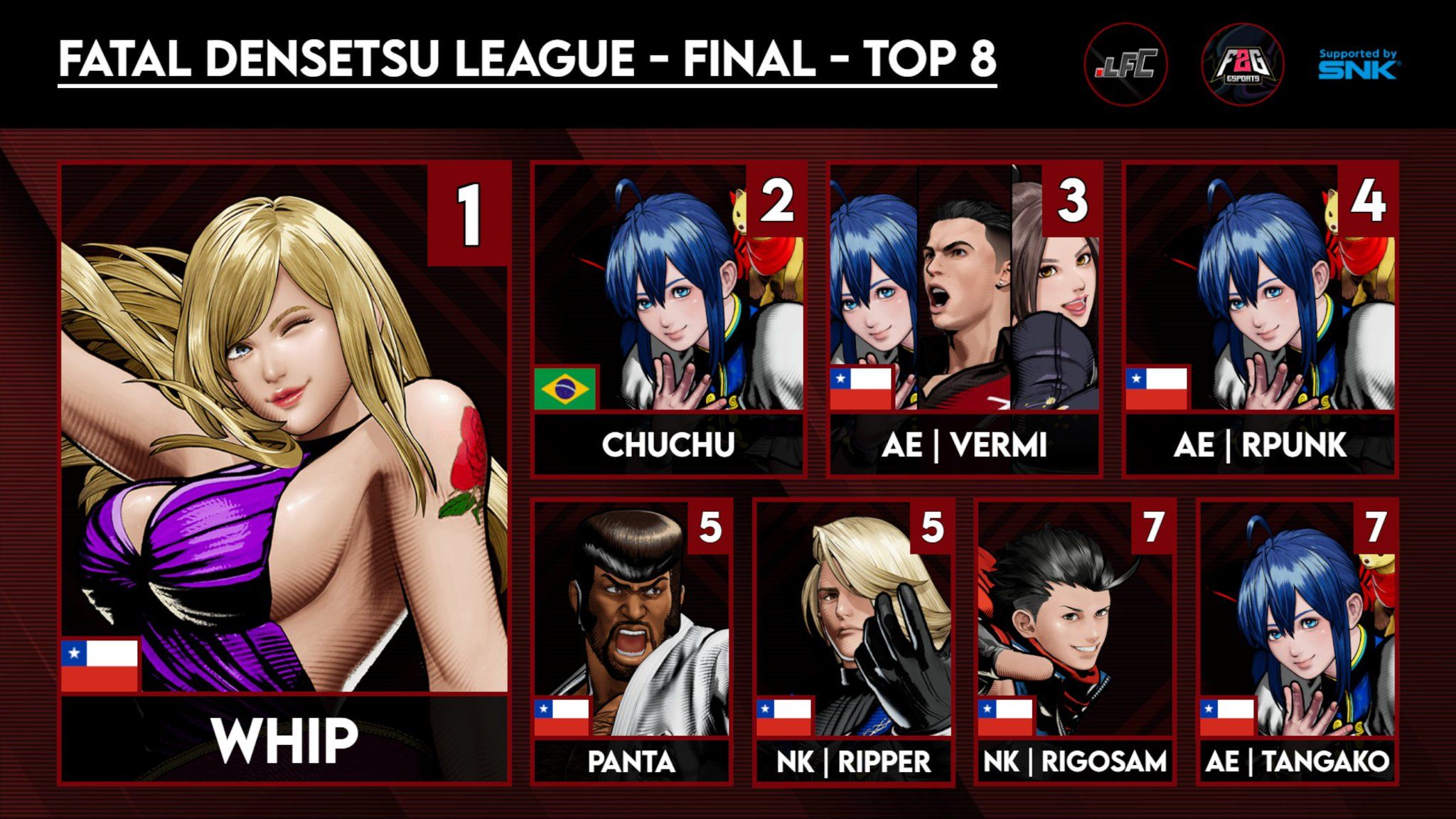 FATAL FURY CITY OF THE WOLVES | Top 8 Final FATAL DENSETSU LEAGUE🐺⚡ ...