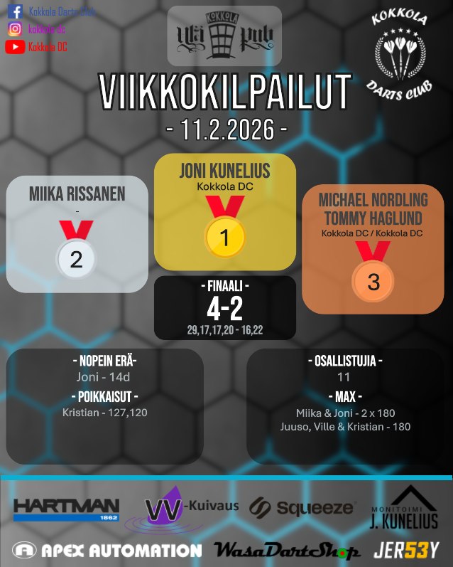 Kokkola Darts Club | Facebook