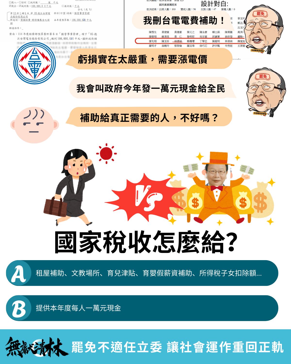 無獻清林 - 永和罷免林德福 - 💸【伏德小學堂：你覺得錢該怎麼用，對國家更好？】💸 預算刪減又凍結，現在乾脆直接亂發錢！ 這樣的立委，你還能 ...
