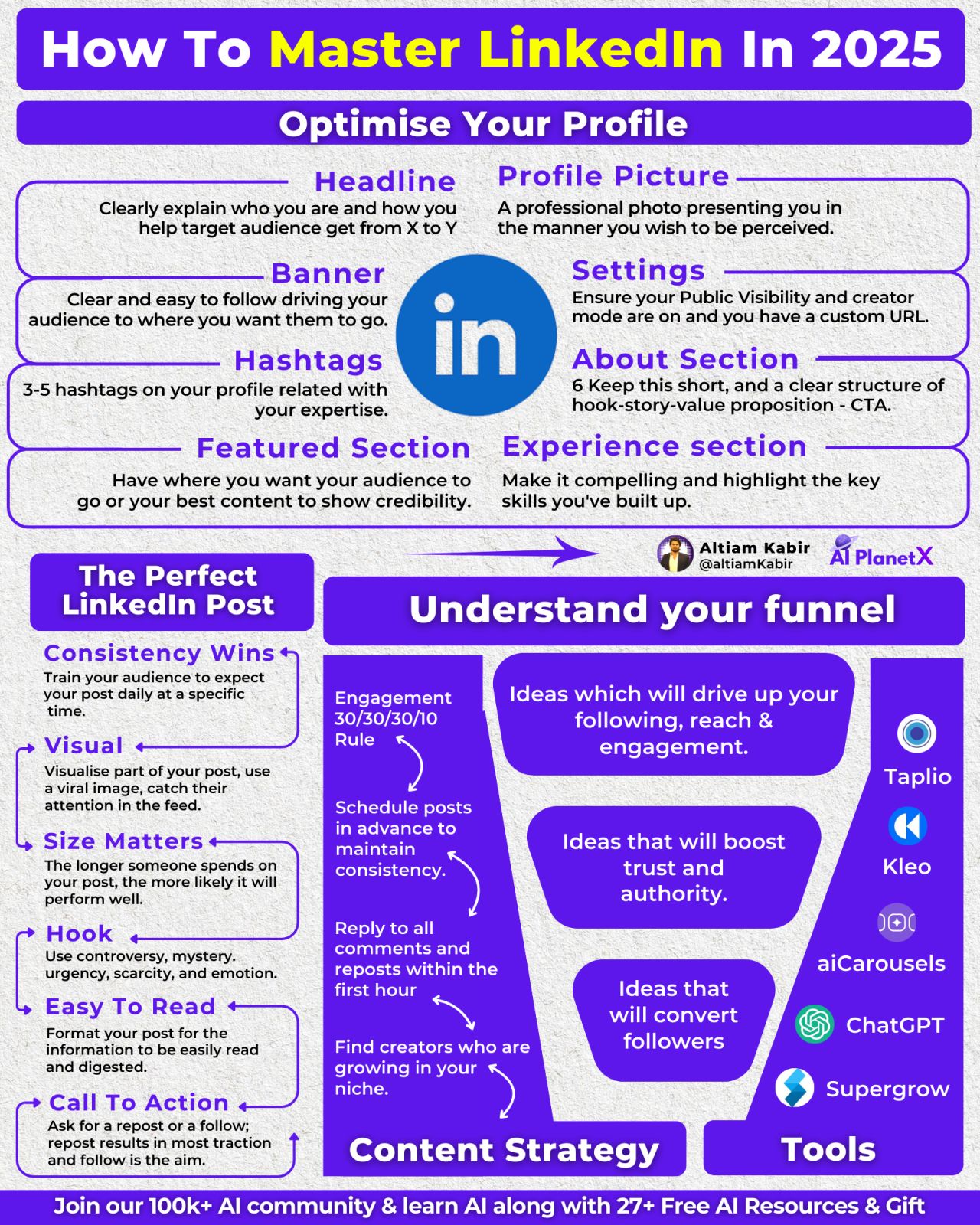 Infographics - How To Master LinkedIn in 2025 ---------... | Facebook