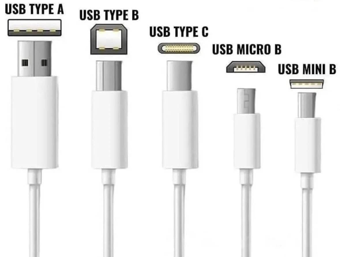The Cottages - Different types of USB connectors - 1. USB Type A – The ...