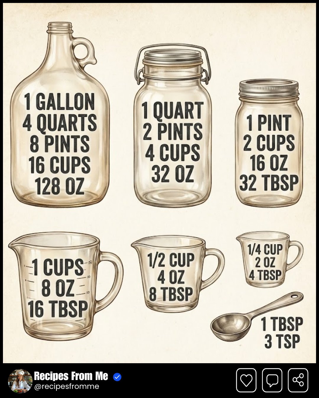 Recipes From Me - Kitchen math, but make it beautiful. 😍... | Facebook