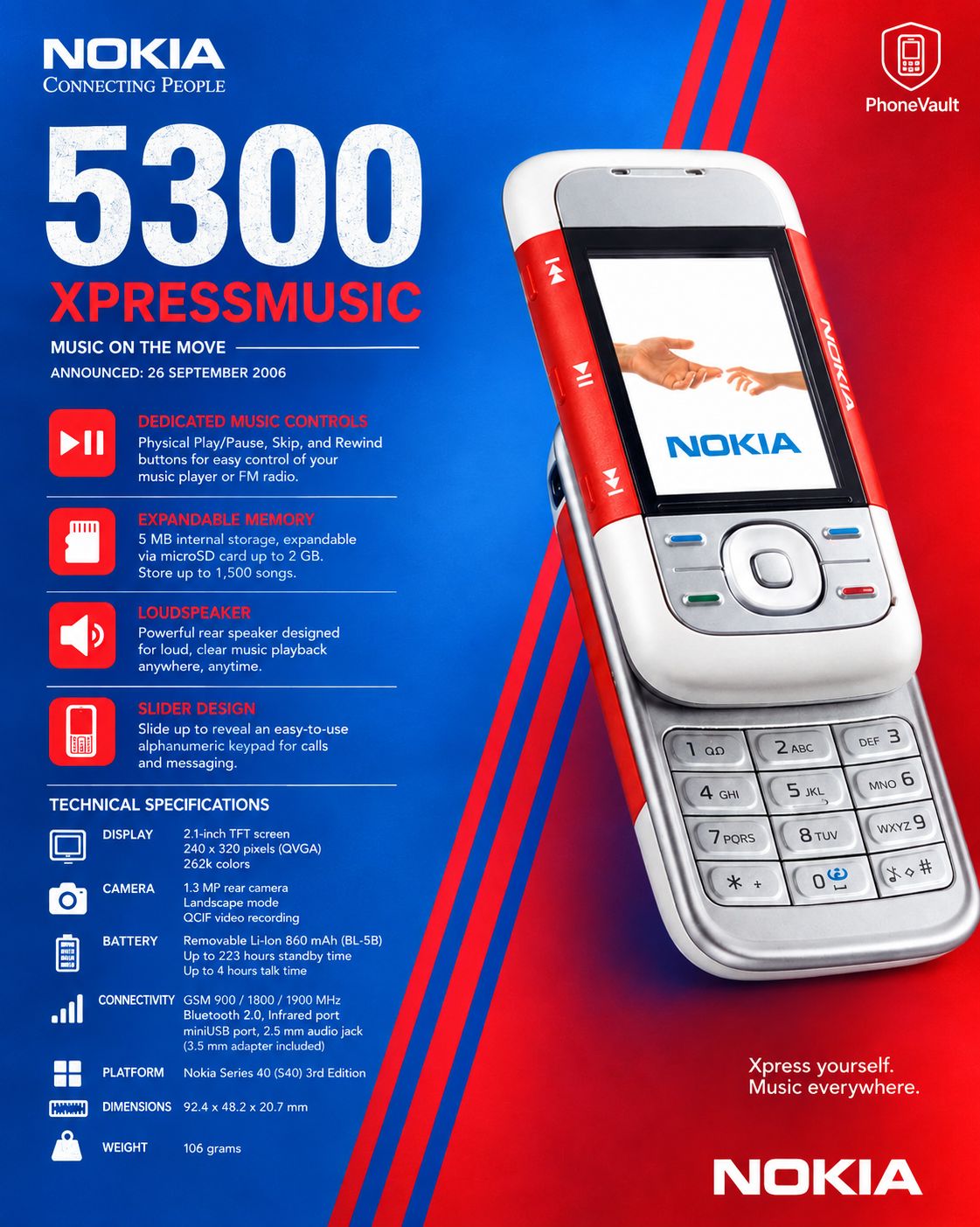 Nokia 5300 XpressMusic