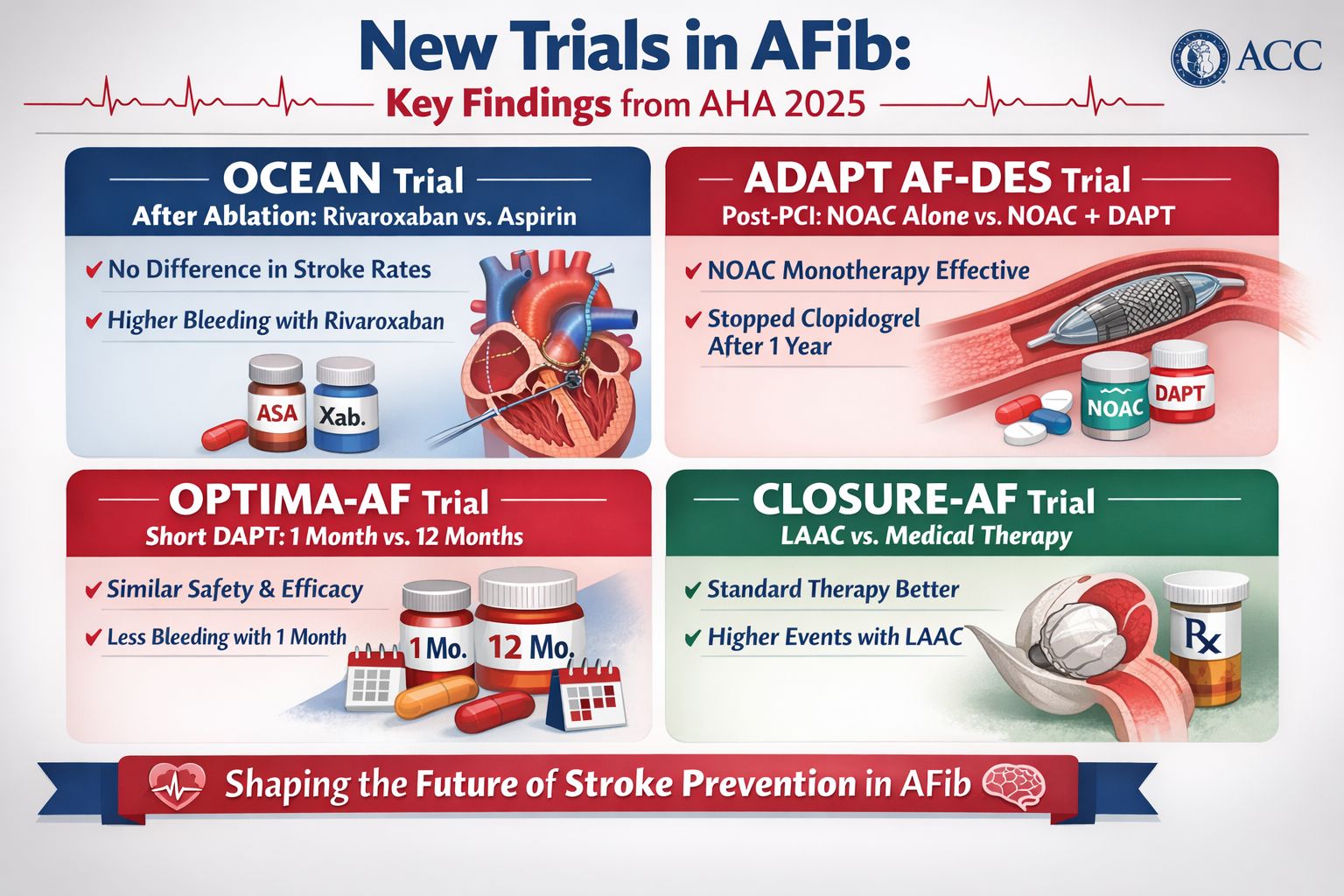 🔴 New Evidence... - Updates in Cardiology and Beyond | Facebook