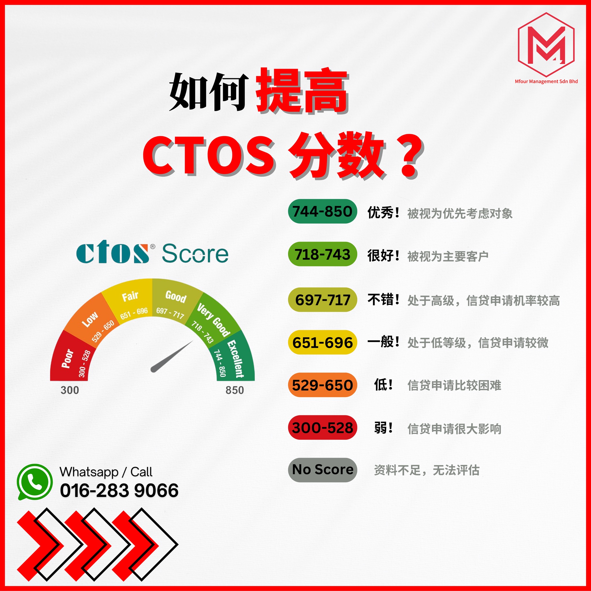 M4 银行贷款专业顾问 - 如何提高𝐂𝐓𝐎𝐒 分数 . . 𝑪𝑻𝑶𝑺 𝑹𝒆𝒑𝒐𝒓𝒕... | Facebook