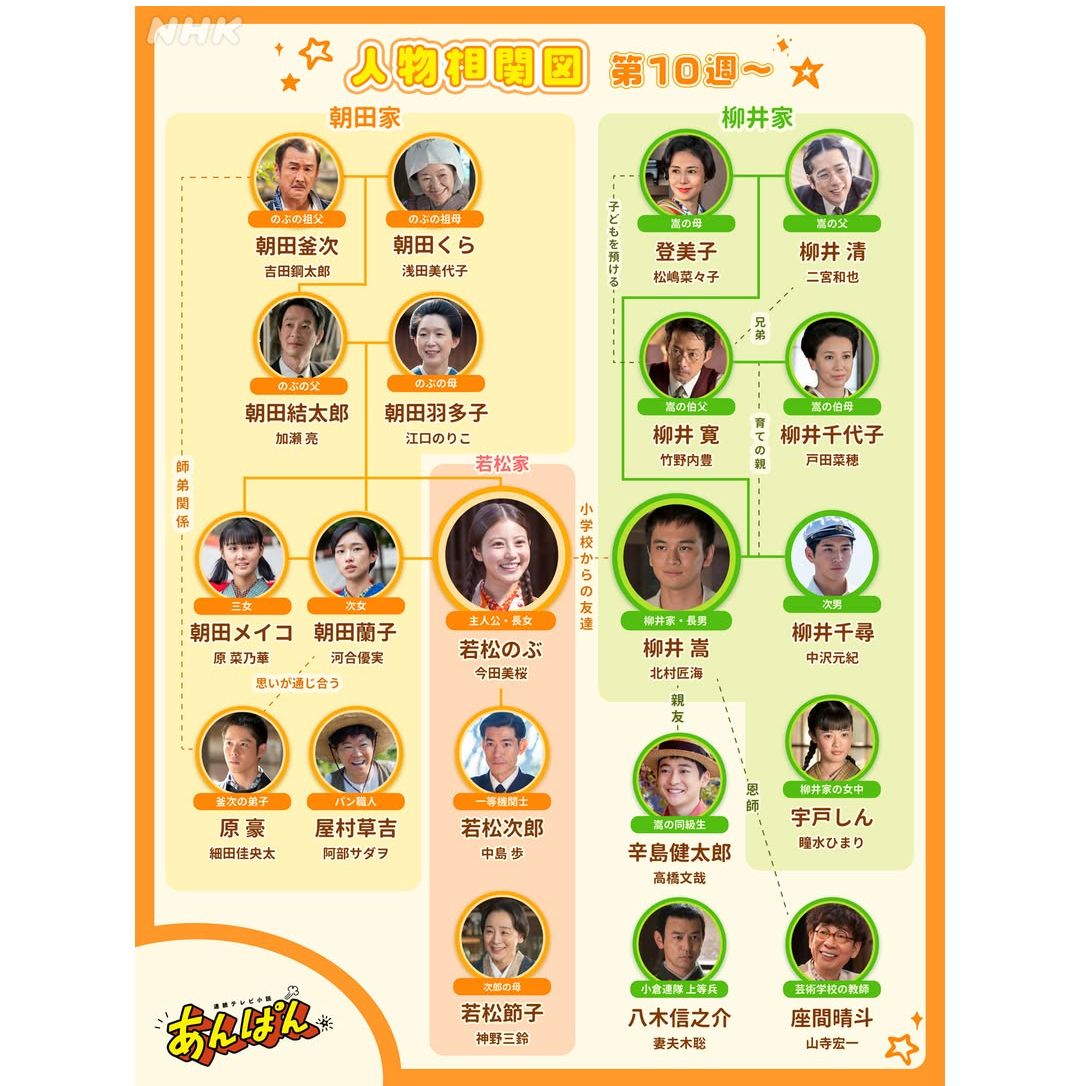 活動歴および当時の関連ビジュアル記録