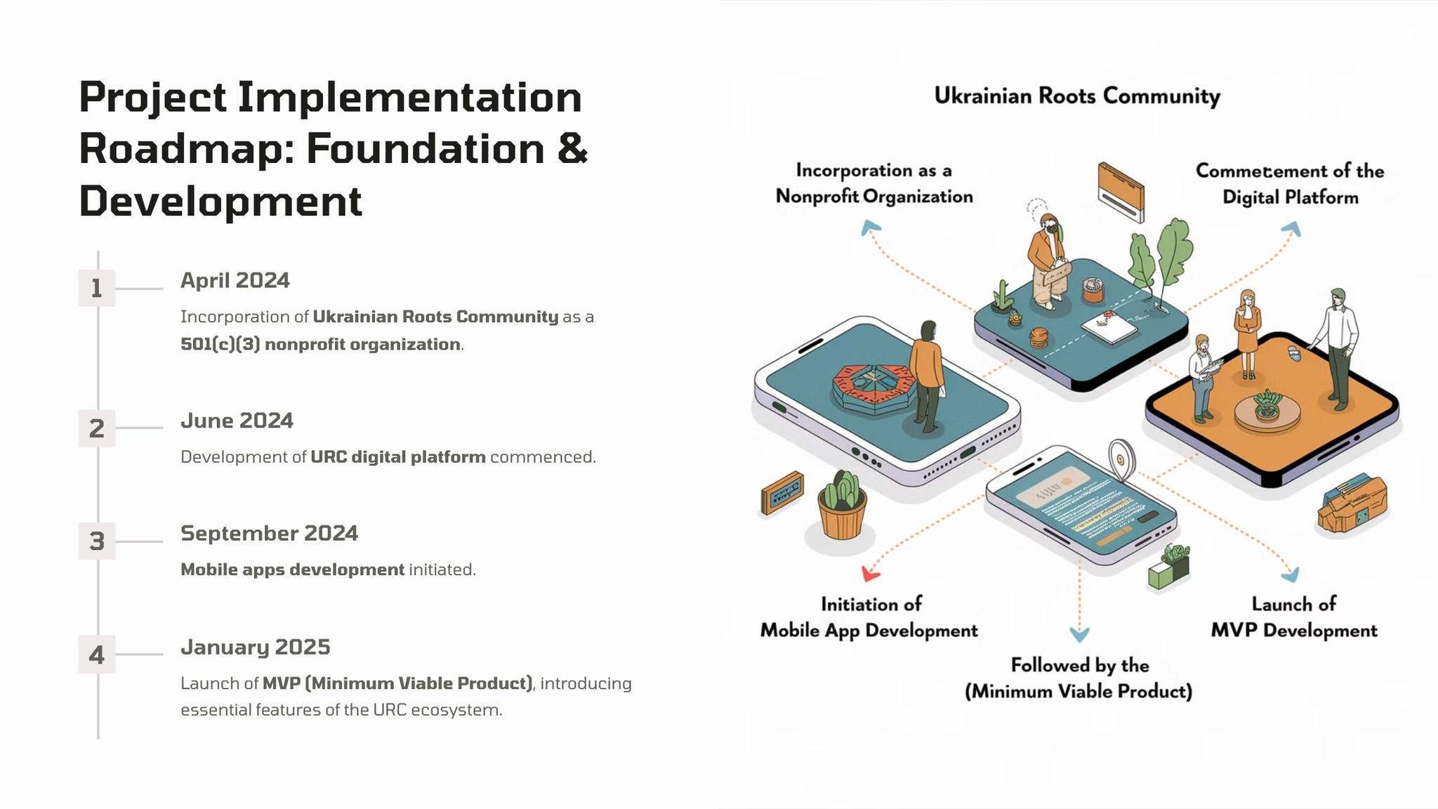 Ukrainian - 🚀 Ukrainian Roots Community Releases Its First White Paper ...